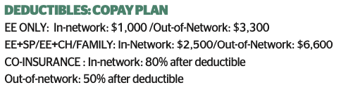 2022 CIGNA MY MEDICAL NEIGHBORHOOD HSA Deductibles 1