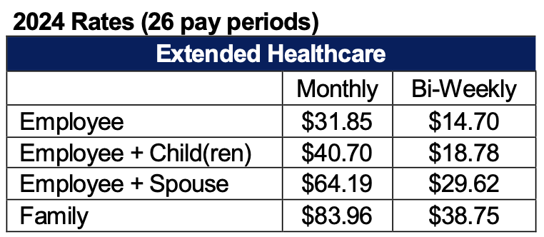 MHK Canada Medical Rates 2024