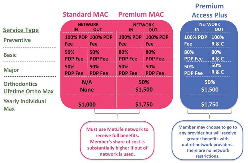 2023 Dental Plan Comparison
